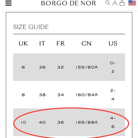 Borgo De Nor Lisa Mini Dress Ivory Lace Ruffle One Shoulder size US S 4-6 / UK10 - Picture 11 of 12